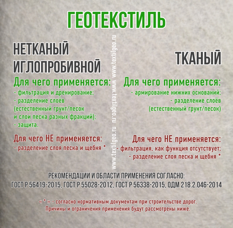 Магазин геотекстиля в Казани